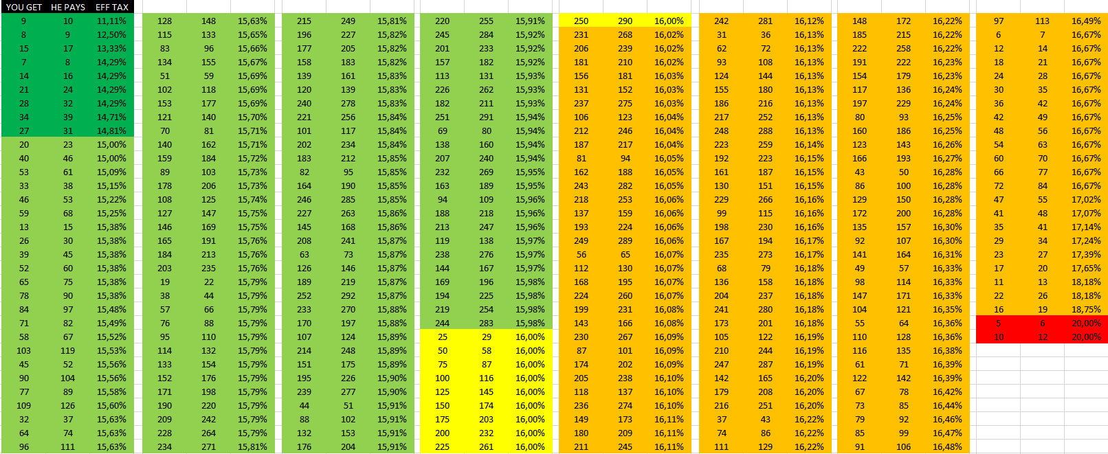 bonuses-tax-optimazation-how-to-pay-less-tax-guides-by-players